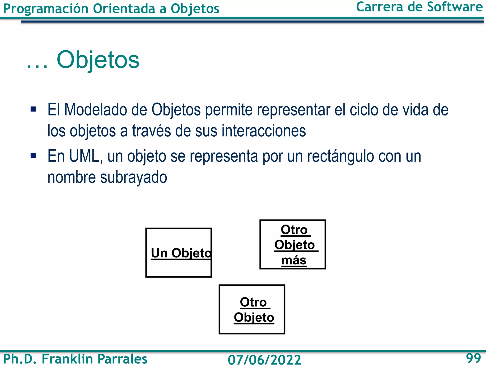 Programación Orientada a Objetos
Ph.D. Franklin Parrales
Carrera de Software
99
07/06/2022
… Objetos
▪ El Modelado de Objetos permite representar el ciclo de vida de
los objetos a través de sus interacciones
▪ En UML, un objeto se representa por un rectángulo con un
nombre subrayado
Otro
Objeto
Un Objeto
Otro
Objeto
más
 