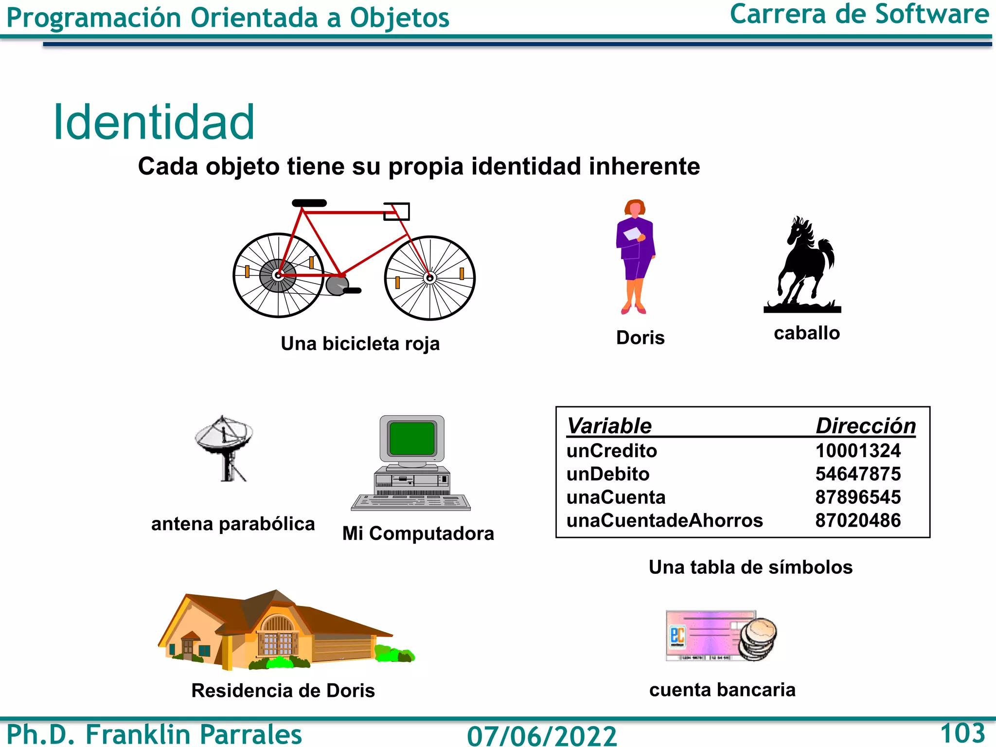 Programación Orientada a Objetos
Ph.D. Franklin Parrales
Carrera de Software
103
07/06/2022
Identidad
Variable Dirección
unCredito 10001324
unDebito 54647875
unaCuenta 87896545
unaCuentadeAhorros 87020486
Una tabla de símbolos
caballo
Doris
Residencia de Doris
Mi Computadora
Una bicicleta roja
cuenta bancaria
antena parabólica
Cada objeto tiene su propia identidad inherente
 