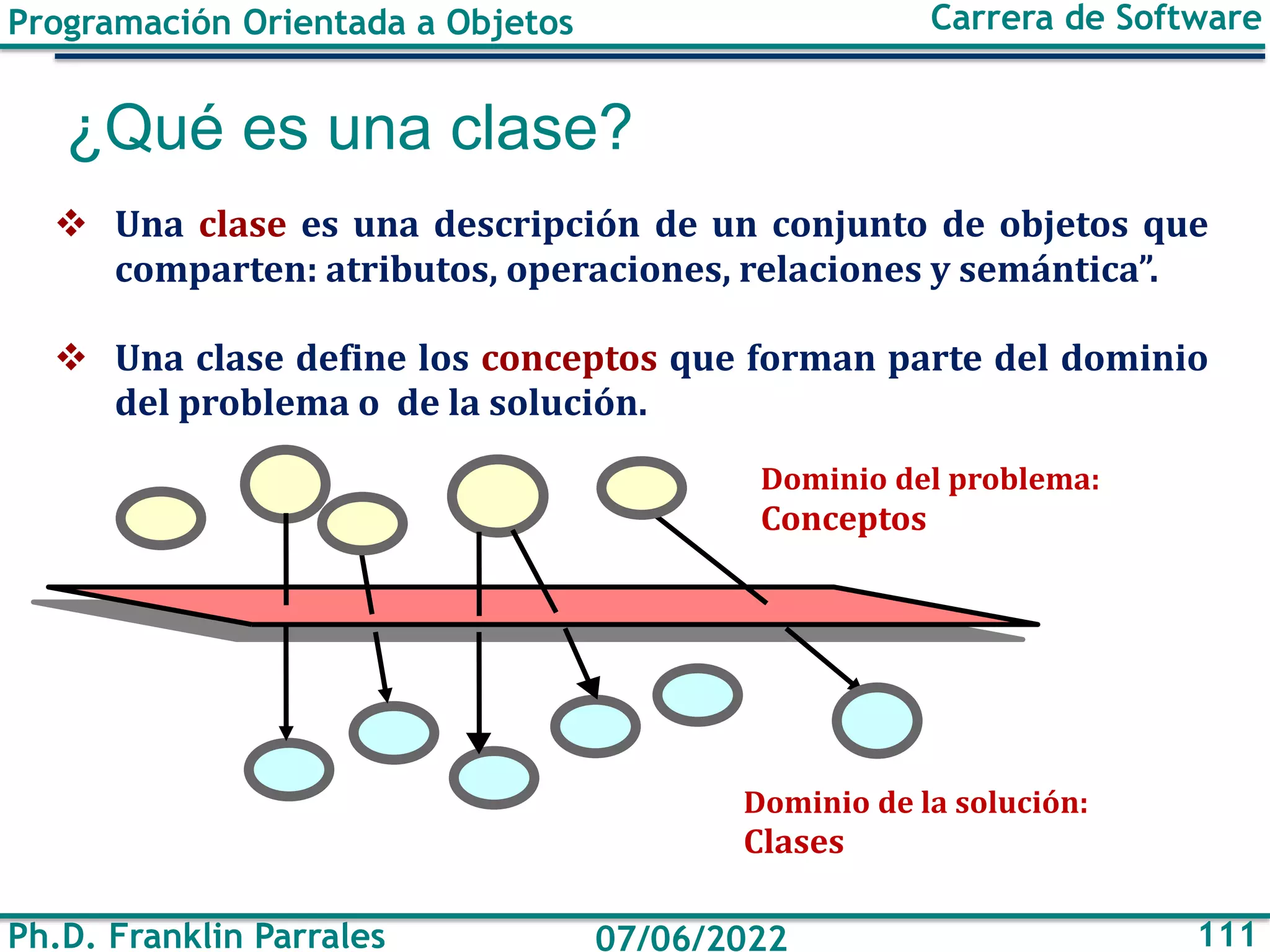 Programación Orientada a Objetos
Ph.D. Franklin Parrales
Carrera de Software
111
07/06/2022
¿Qué es una clase?
❖ Una clase es una descripción de un conjunto de objetos que
comparten: atributos, operaciones, relaciones y semántica”.
❖ Una clase define los conceptos que forman parte del dominio
del problema o de la solución.
Dominio del problema:
Conceptos
Dominio de la solución:
Clases
 