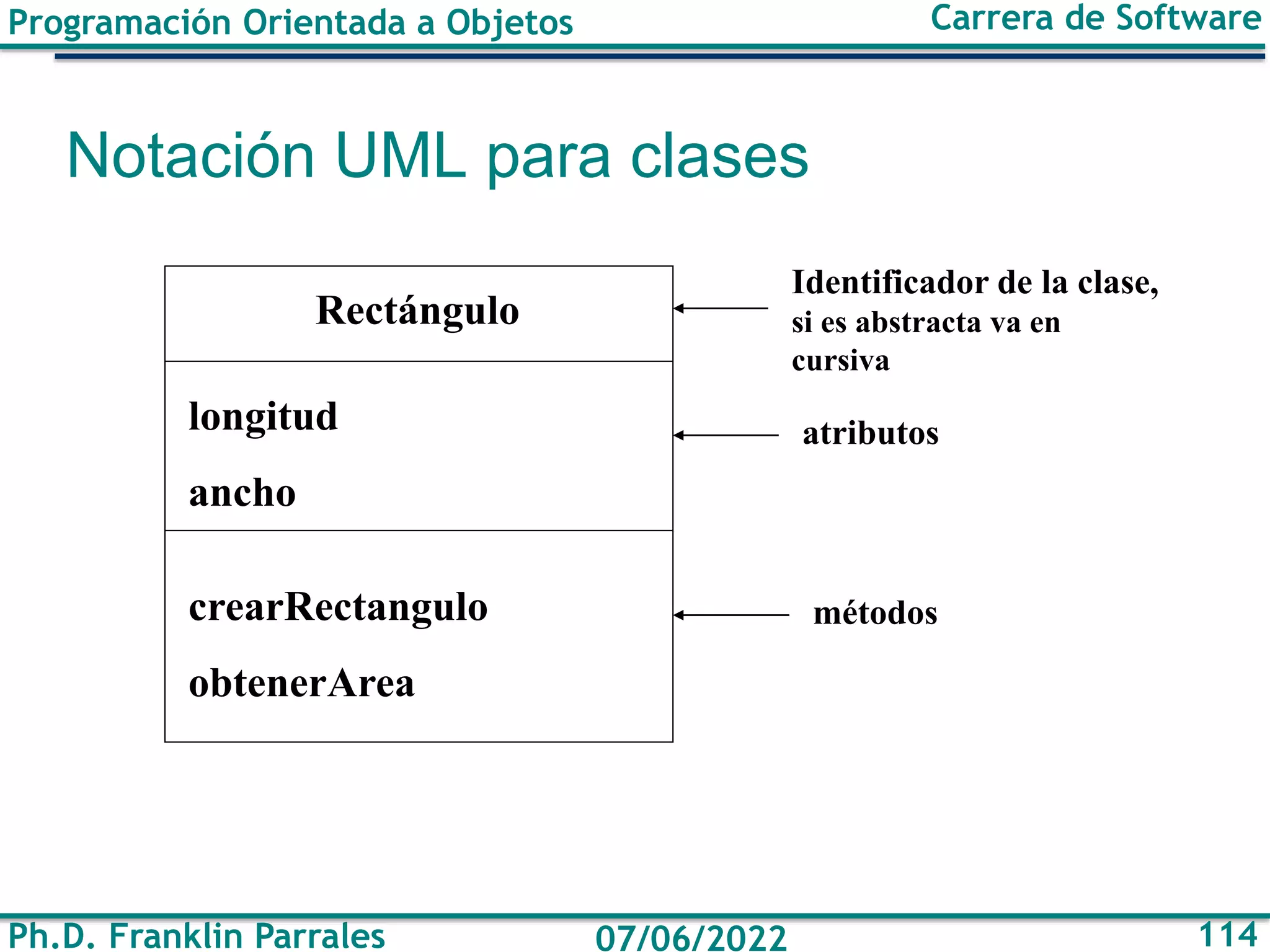 Programación Orientada a Objetos
Ph.D. Franklin Parrales
Carrera de Software
114
07/06/2022
Notación UML para clases
Identificador de la clase,
si es abstracta va en
cursiva
atributos
métodos
Rectángulo
longitud
ancho
crearRectangulo
obtenerArea
 