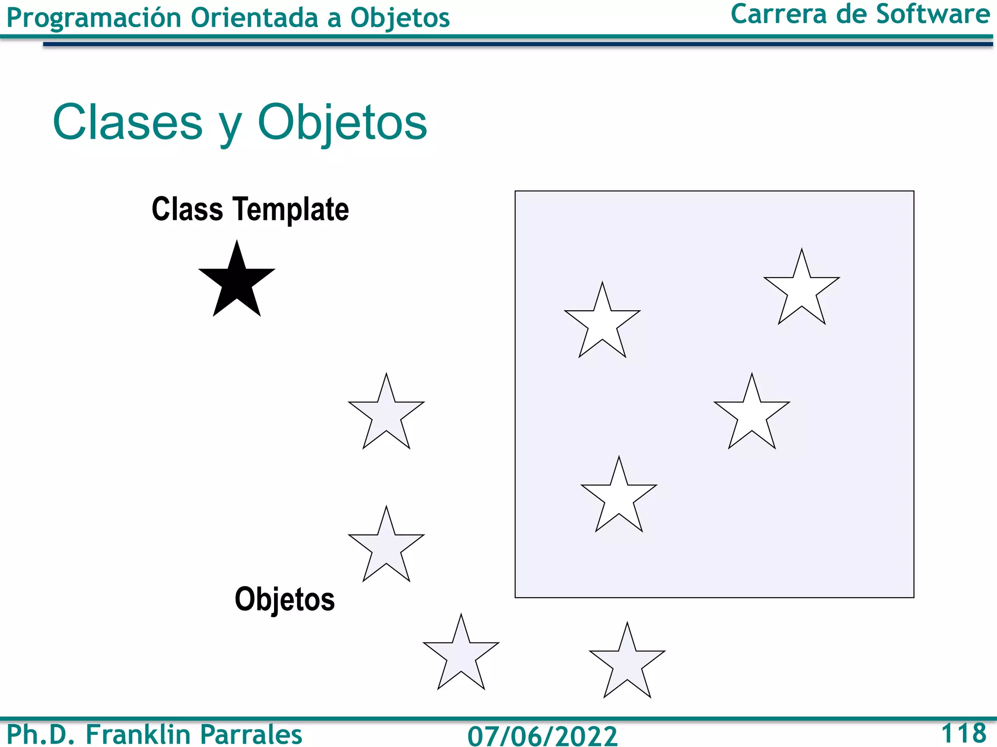 Programación Orientada a Objetos
Ph.D. Franklin Parrales
Carrera de Software
118
07/06/2022
Clases y Objetos
Class Template
Objetos
 