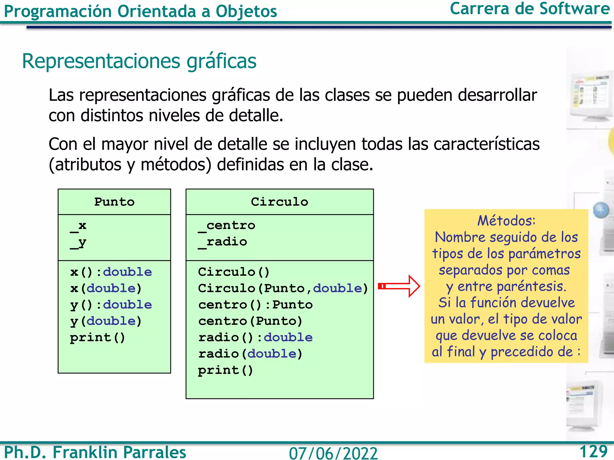 Ph.D. Franklin Parrales 129
07/06/2022
Programación Orientada a Objetos Carrera de Software
Representaciones gráficas
Las representaciones gráficas de las clases se pueden desarrollar
con distintos niveles de detalle.
Con el mayor nivel de detalle se incluyen todas las características
(atributos y métodos) definidas en la clase.
Punto
_x
_y
x():double
x(double)
y():double
y(double)
print()
Circulo
_centro
_radio
Circulo()
Circulo(Punto,double)
centro():Punto
centro(Punto)
radio():double
radio(double)
print()
Métodos:
Nombre seguido de los
tipos de los parámetros
separados por comas
y entre paréntesis.
Si la función devuelve
un valor, el tipo de valor
que devuelve se coloca
al final y precedido de :
 
