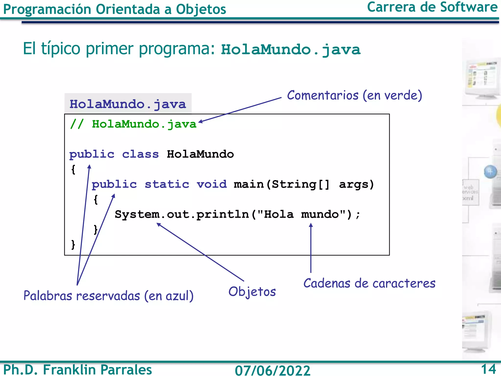 Ph.D. Franklin Parrales 14
07/06/2022
Programación Orientada a Objetos Carrera de Software
El típico primer programa: HolaMundo.java
HolaMundo.java
// HolaMundo.java
public class HolaMundo
{
public static void main(String[] args)
{
System.out.println("Hola mundo");
}
}
Comentarios (en verde)
Palabras reservadas (en azul)
Cadenas de caracteres
Objetos
 