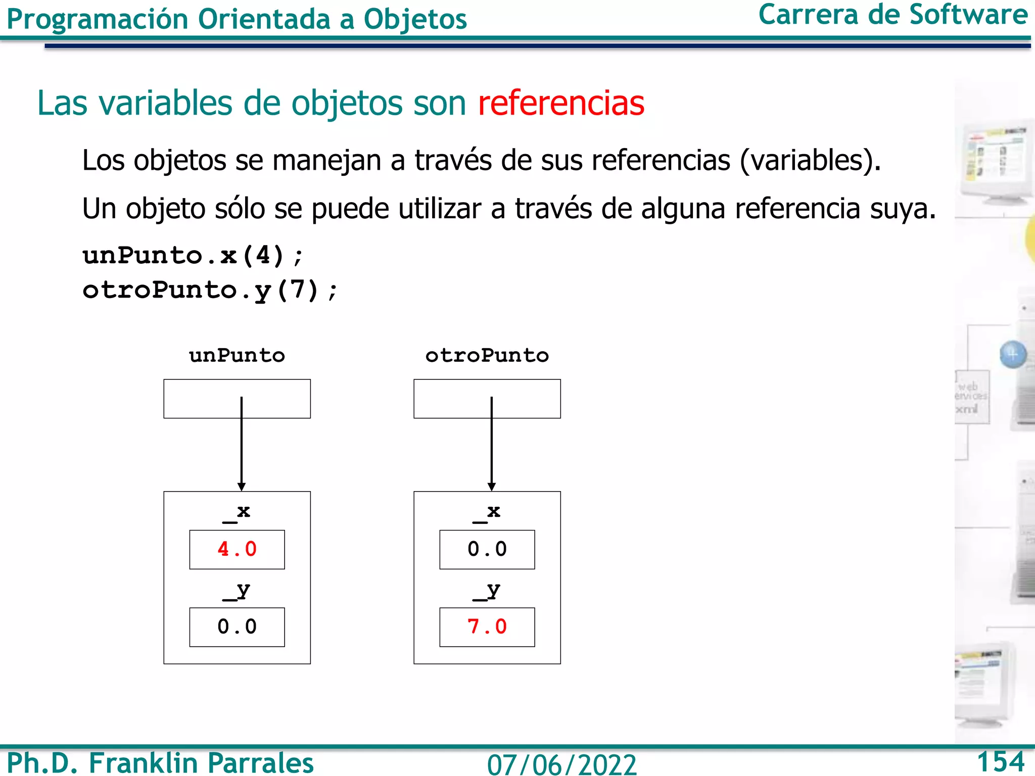 Ph.D. Franklin Parrales 154
07/06/2022
Programación Orientada a Objetos Carrera de Software
Las variables de objetos son referencias
Los objetos se manejan a través de sus referencias (variables).
Un objeto sólo se puede utilizar a través de alguna referencia suya.
unPunto.x(4);
otroPunto.y(7);
unPunto otroPunto
4.0
_x
0.0
_y
0.0
_x
7.0
_y
 