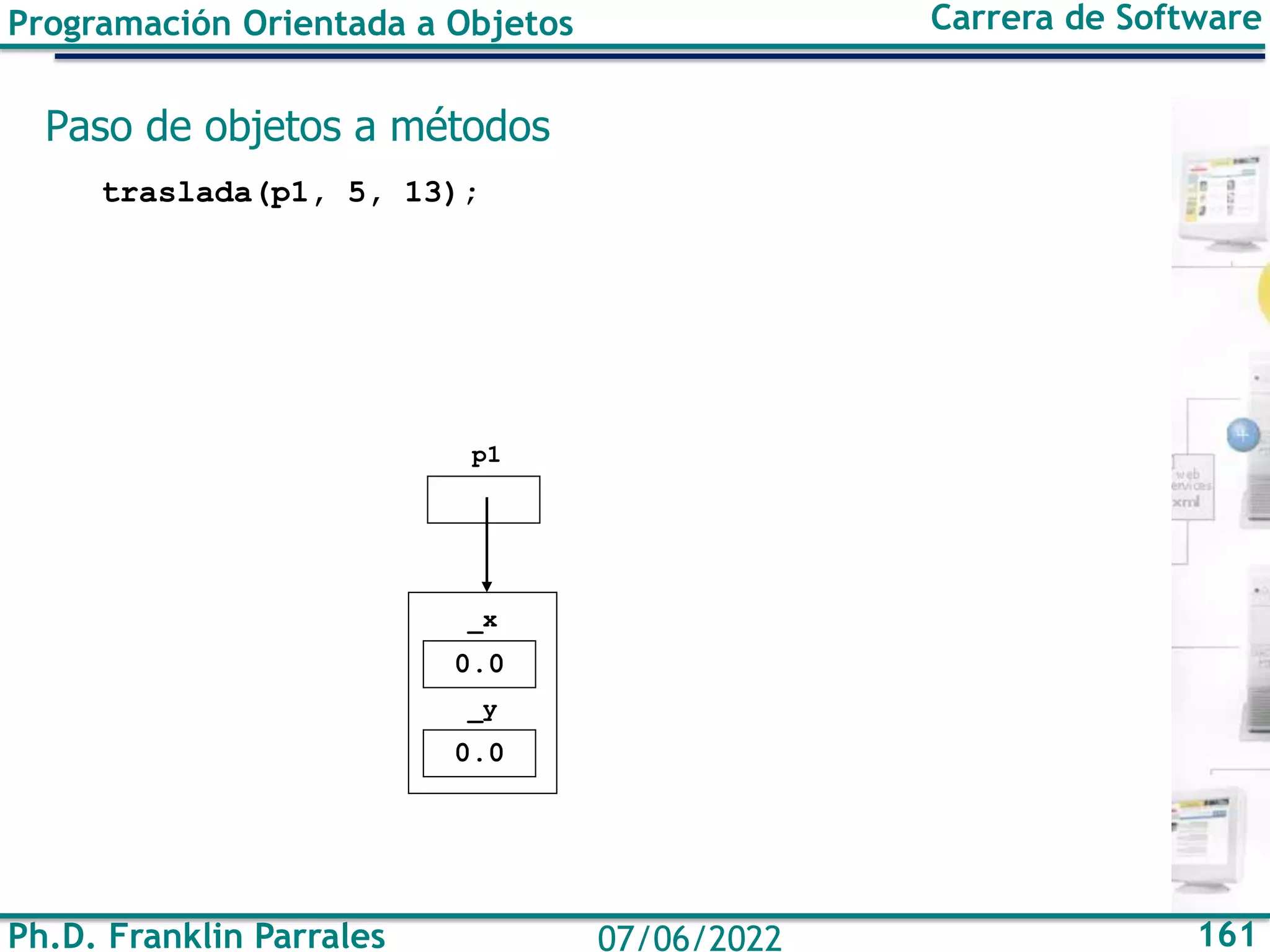 Ph.D. Franklin Parrales 161
07/06/2022
Programación Orientada a Objetos Carrera de Software
Paso de objetos a métodos
traslada(p1, 5, 13);
0.0
_x
0.0
_y
p1
 