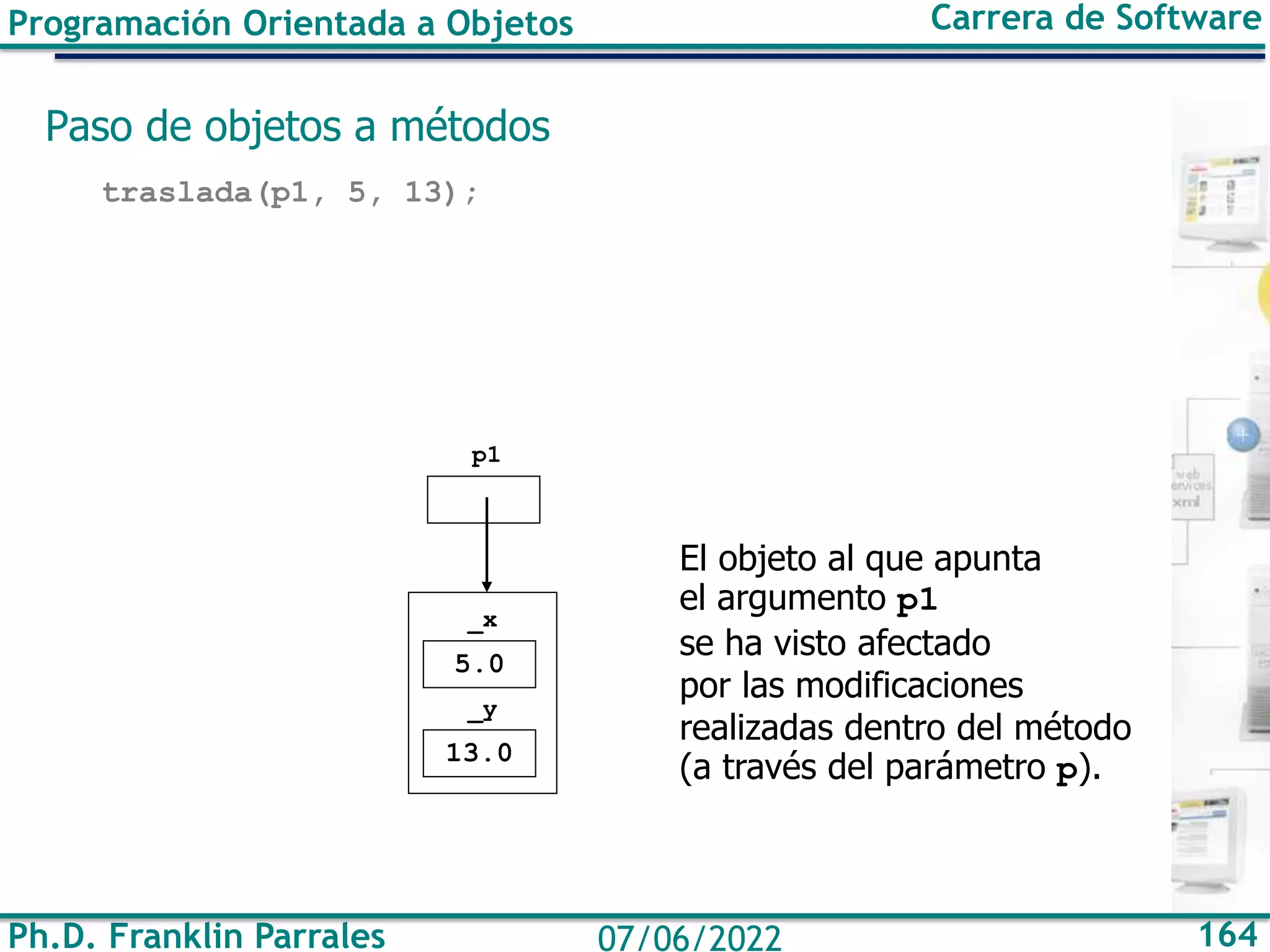 Ph.D. Franklin Parrales 164
07/06/2022
Programación Orientada a Objetos Carrera de Software
Paso de objetos a métodos
traslada(p1, 5, 13);
5.0
_x
13.0
_y
p1
El objeto al que apunta
el argumento p1
se ha visto afectado
por las modificaciones
realizadas dentro del método
(a través del parámetro p).
 
