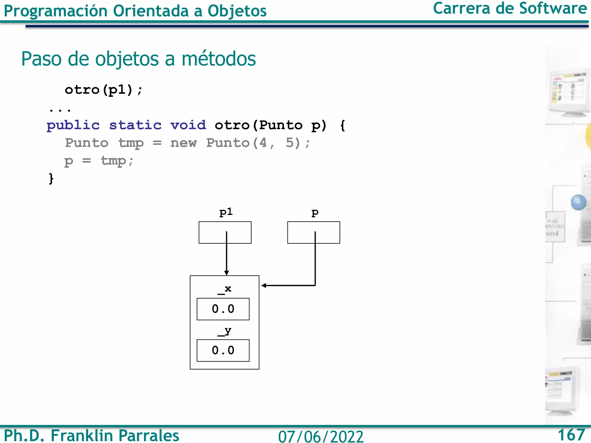 Ph.D. Franklin Parrales 167
07/06/2022
Programación Orientada a Objetos Carrera de Software
Paso de objetos a métodos
otro(p1);
...
public static void otro(Punto p) {
Punto tmp = new Punto(4, 5);
p = tmp;
}
0.0
_x
0.0
_y
p1 p
 