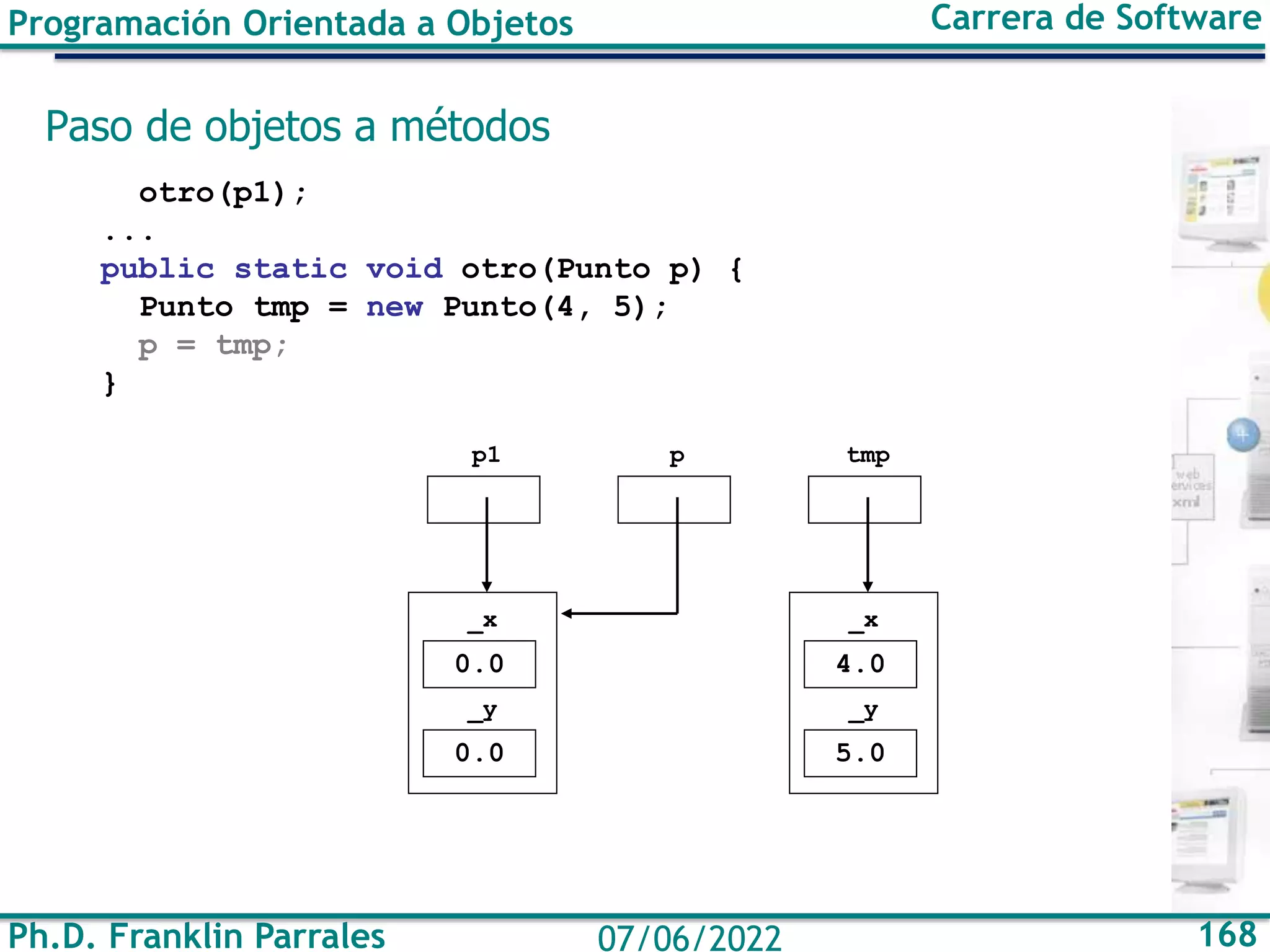 Ph.D. Franklin Parrales 168
07/06/2022
Programación Orientada a Objetos Carrera de Software
Paso de objetos a métodos
otro(p1);
...
public static void otro(Punto p) {
Punto tmp = new Punto(4, 5);
p = tmp;
}
0.0
_x
0.0
_y
p1 p
4.0
_x
5.0
_y
tmp
 