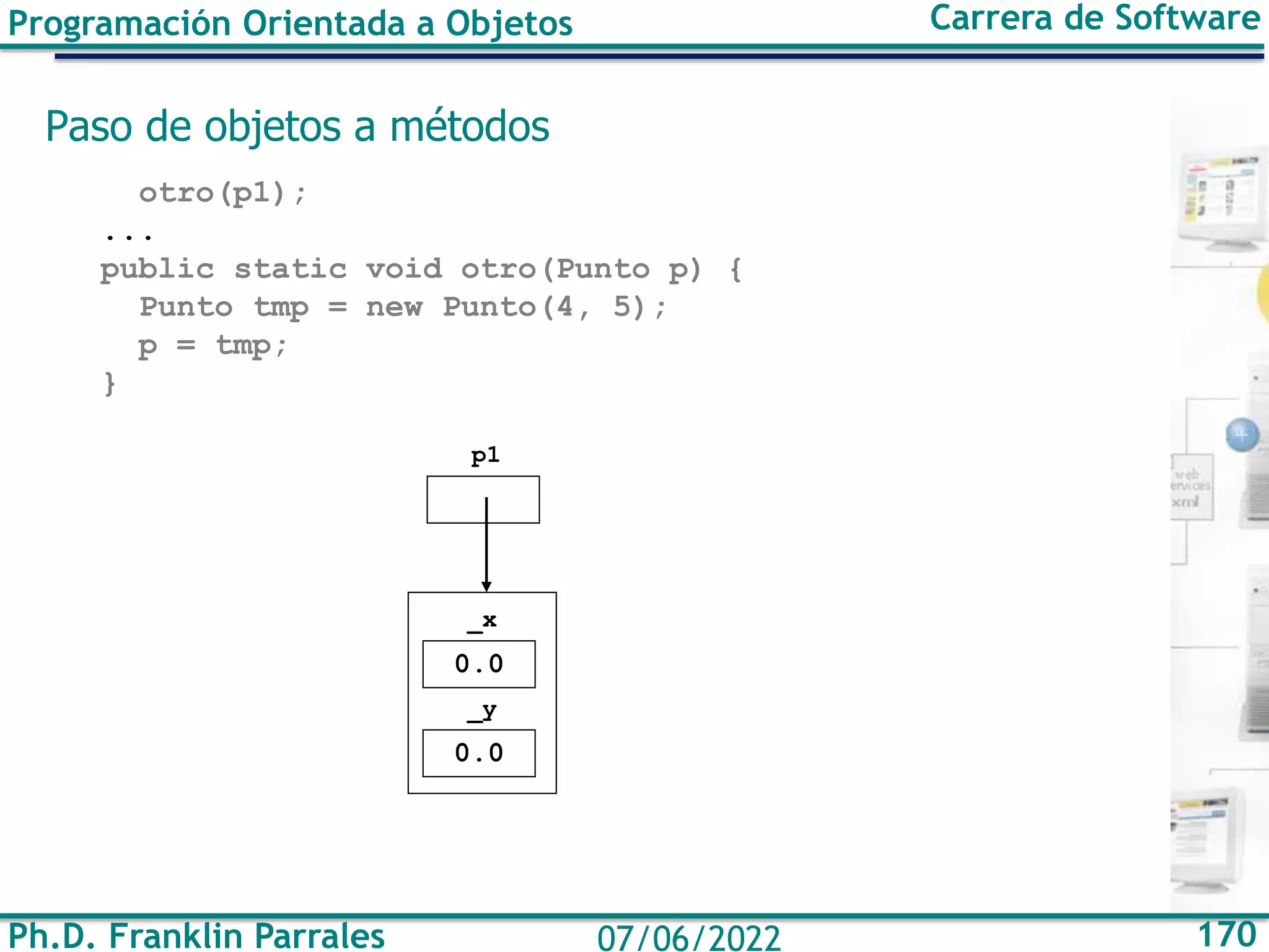 Ph.D. Franklin Parrales 170
07/06/2022
Programación Orientada a Objetos Carrera de Software
Paso de objetos a métodos
otro(p1);
...
public static void otro(Punto p) {
Punto tmp = new Punto(4, 5);
p = tmp;
}
0.0
_x
0.0
_y
p1
 