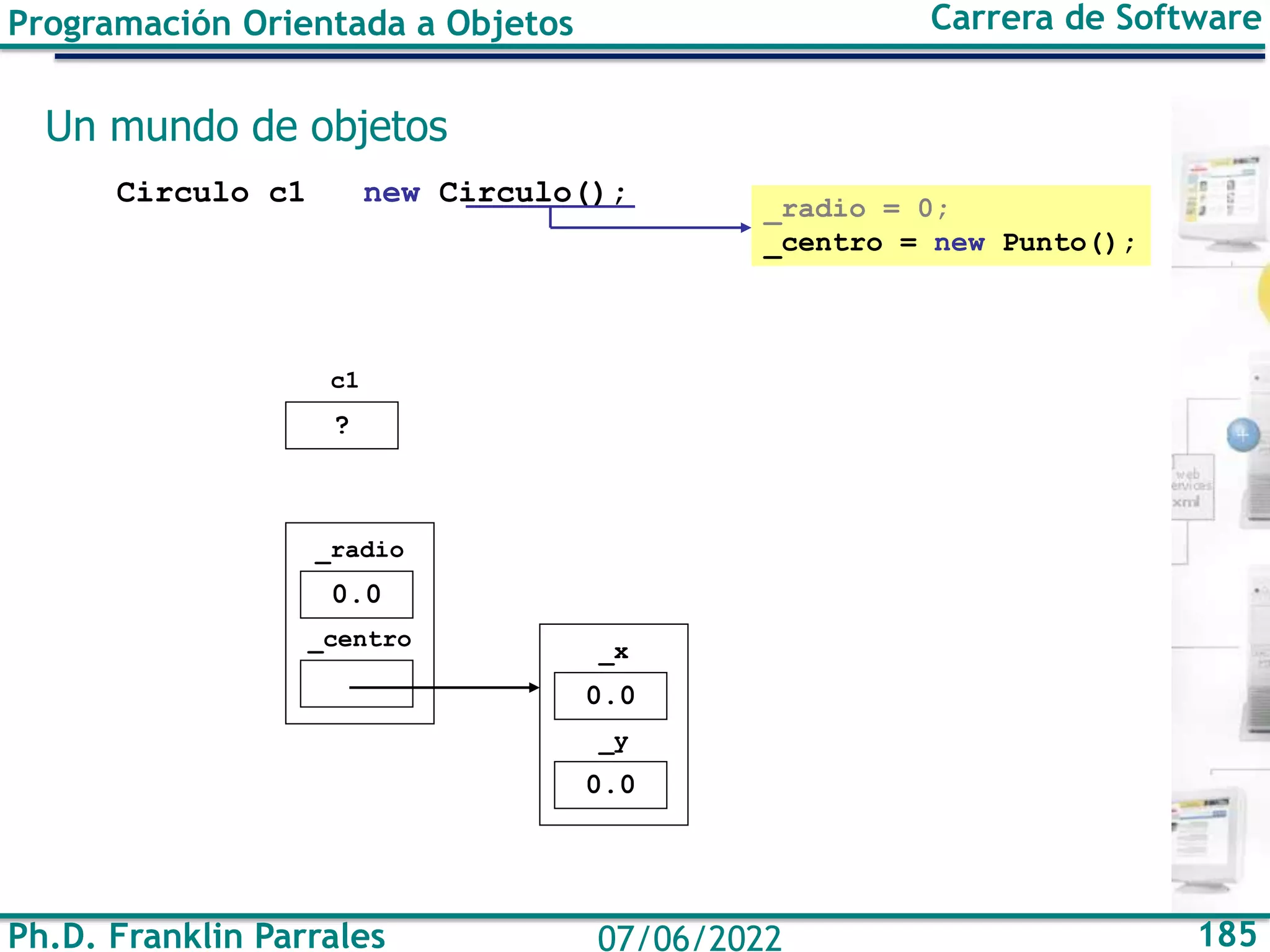 Ph.D. Franklin Parrales 185
07/06/2022
Programación Orientada a Objetos Carrera de Software
Un mundo de objetos
Circulo c1 new Circulo(); _radio = 0;
_centro = new Punto();
0.0
_radio
_centro
?
c1
0.0
_x
0.0
_y
 