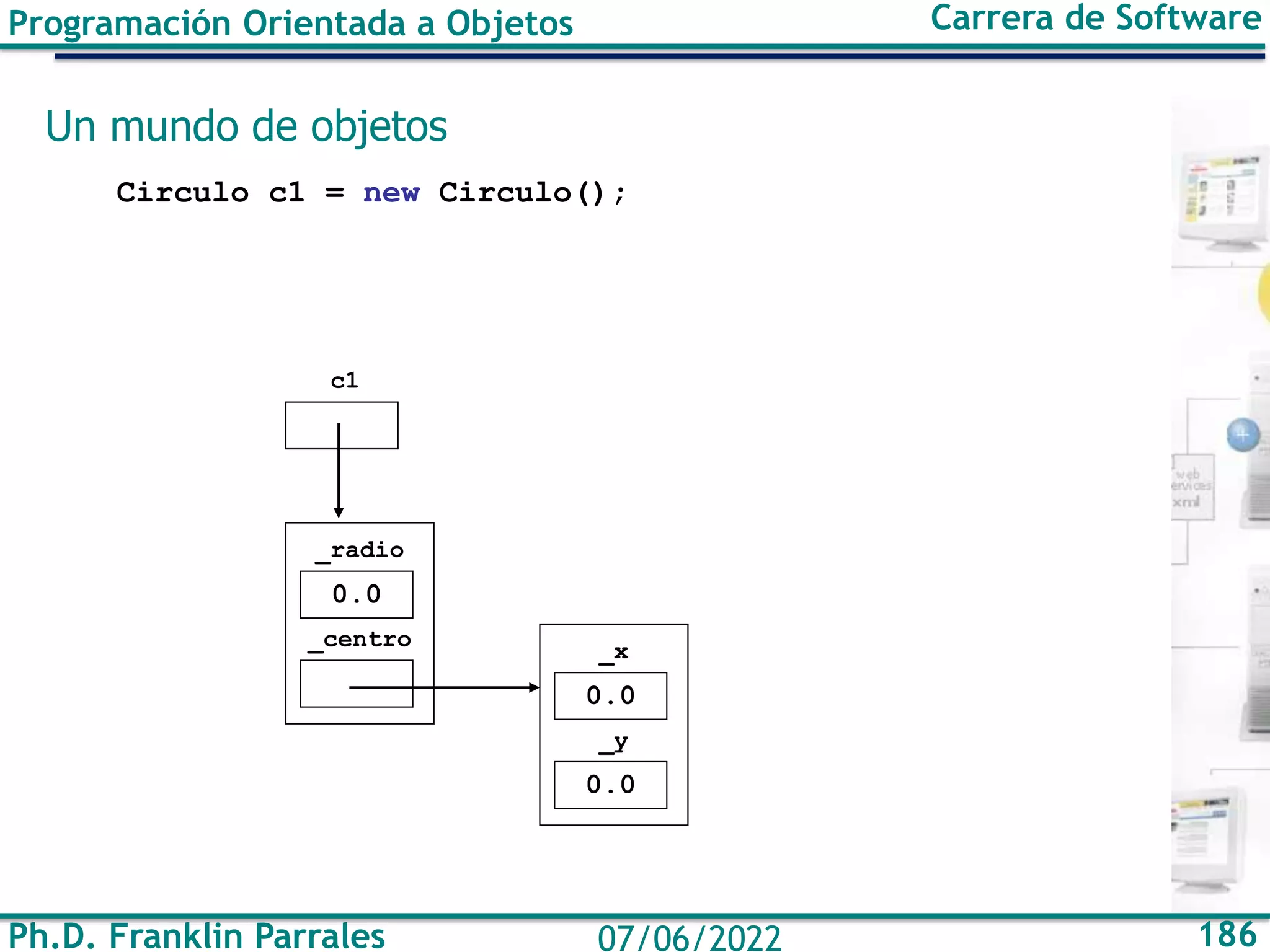 Ph.D. Franklin Parrales 186
07/06/2022
Programación Orientada a Objetos Carrera de Software
Un mundo de objetos
Circulo c1 = new Circulo();
0.0
_radio
_centro
c1
0.0
_x
0.0
_y
 