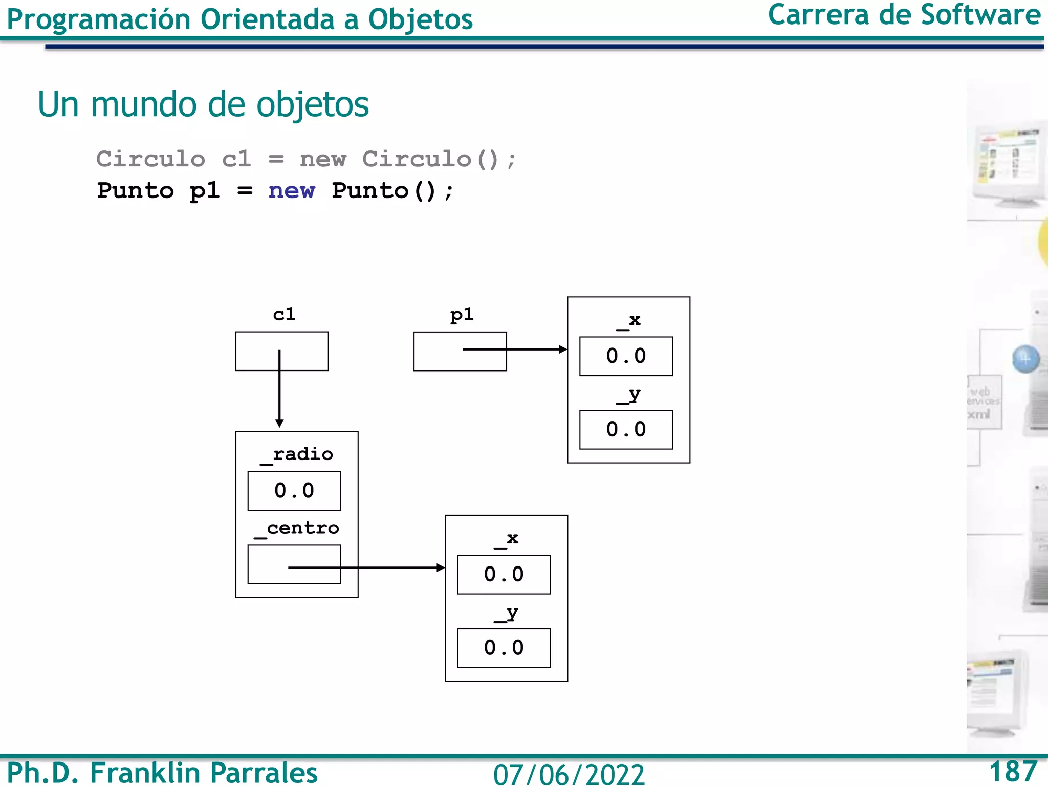 Ph.D. Franklin Parrales 187
07/06/2022
Programación Orientada a Objetos Carrera de Software
Un mundo de objetos
Circulo c1 = new Circulo();
Punto p1 = new Punto();
0.0
_radio
_centro
c1
0.0
_x
0.0
_y
0.0
_x
0.0
_y
p1
 