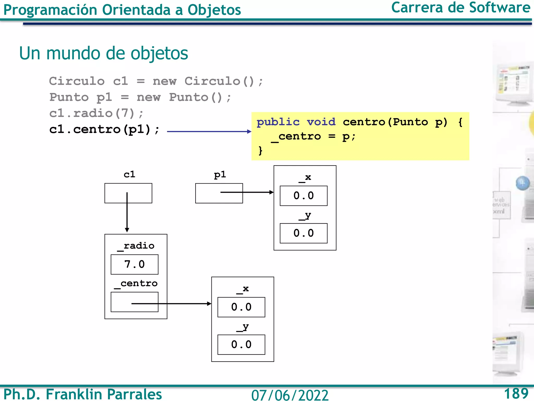 Ph.D. Franklin Parrales 189
07/06/2022
Programación Orientada a Objetos Carrera de Software
Un mundo de objetos
Circulo c1 = new Circulo();
Punto p1 = new Punto();
c1.radio(7);
c1.centro(p1);
7.0
_radio
_centro
c1
0.0
_x
0.0
_y
0.0
_x
0.0
_y
p1
public void centro(Punto p) {
_centro = p;
}
 