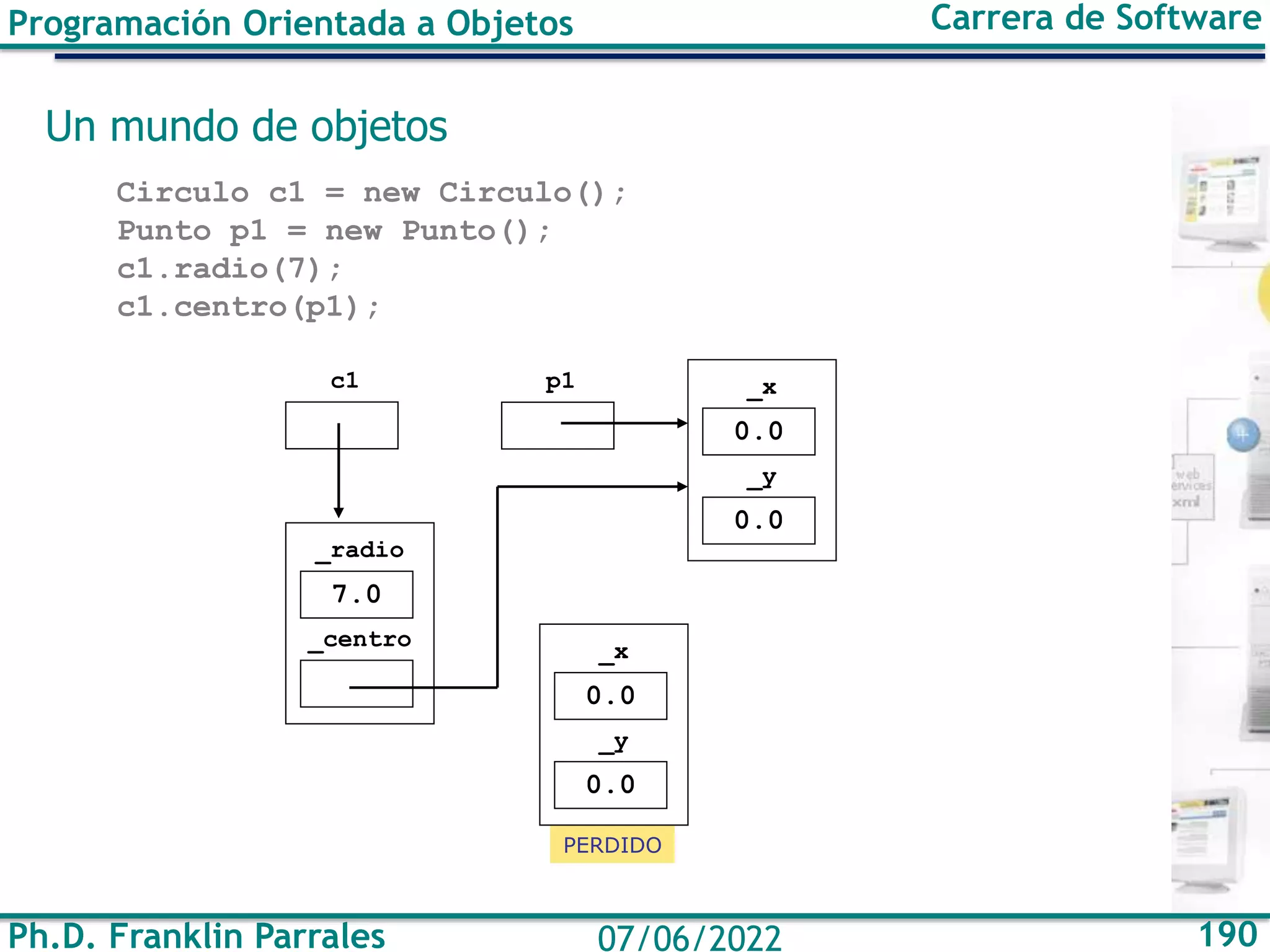 Ph.D. Franklin Parrales 190
07/06/2022
Programación Orientada a Objetos Carrera de Software
Un mundo de objetos
Circulo c1 = new Circulo();
Punto p1 = new Punto();
c1.radio(7);
c1.centro(p1);
PERDIDO
7.0
_radio
_centro
c1
0.0
_x
0.0
_y
0.0
_x
0.0
_y
p1
 
