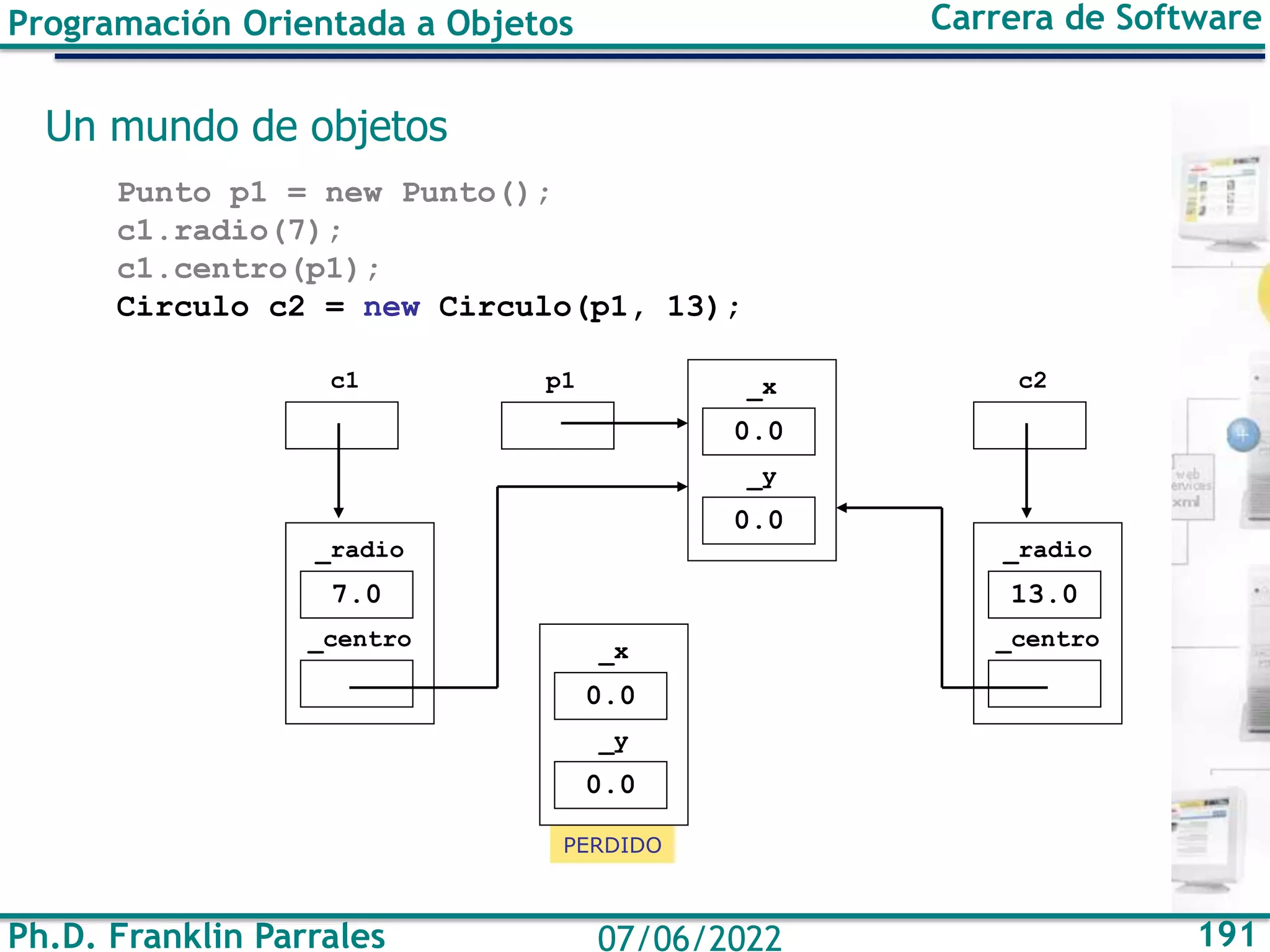 Ph.D. Franklin Parrales 191
07/06/2022
Programación Orientada a Objetos Carrera de Software
Un mundo de objetos
Punto p1 = new Punto();
c1.radio(7);
c1.centro(p1);
Circulo c2 = new Circulo(p1, 13);
PERDIDO
7.0
_radio
_centro
c1
0.0
_x
0.0
_y
0.0
_x
0.0
_y
p1
13.0
_radio
_centro
c2
 