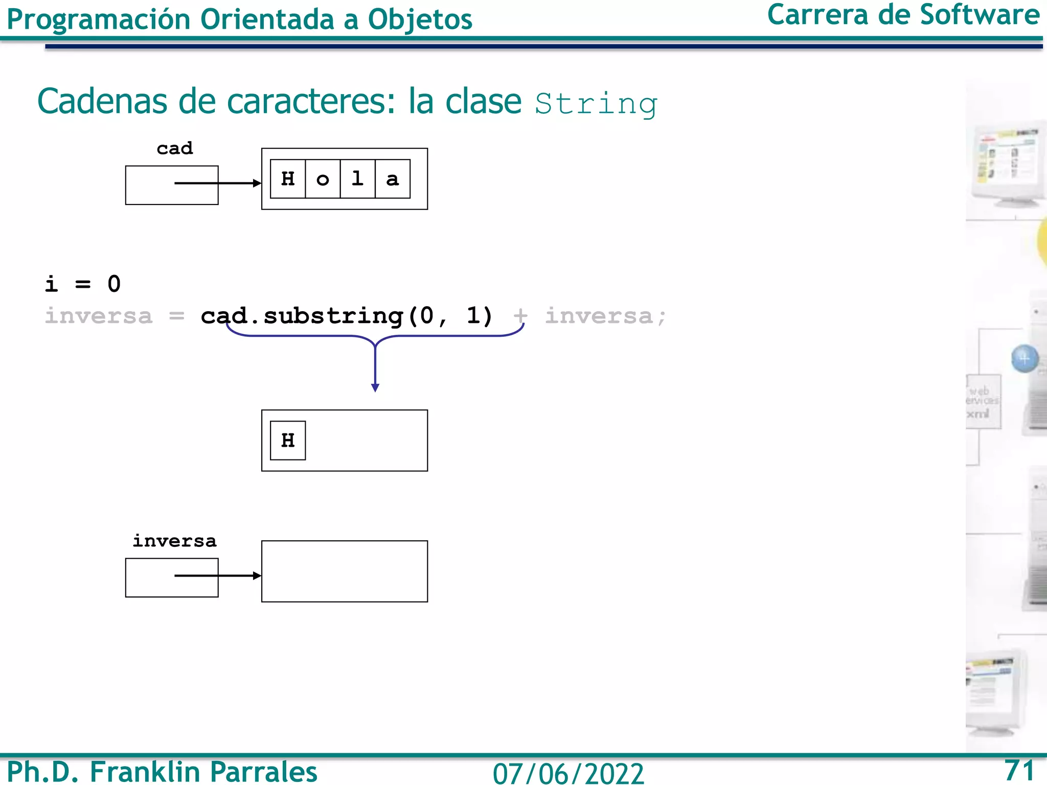 Ph.D. Franklin Parrales 71
07/06/2022
Programación Orientada a Objetos Carrera de Software
Cadenas de caracteres: la clase String
i = 0
inversa = cad.substring(0, 1) + inversa;
H
cad
o l a
H
inversa
 