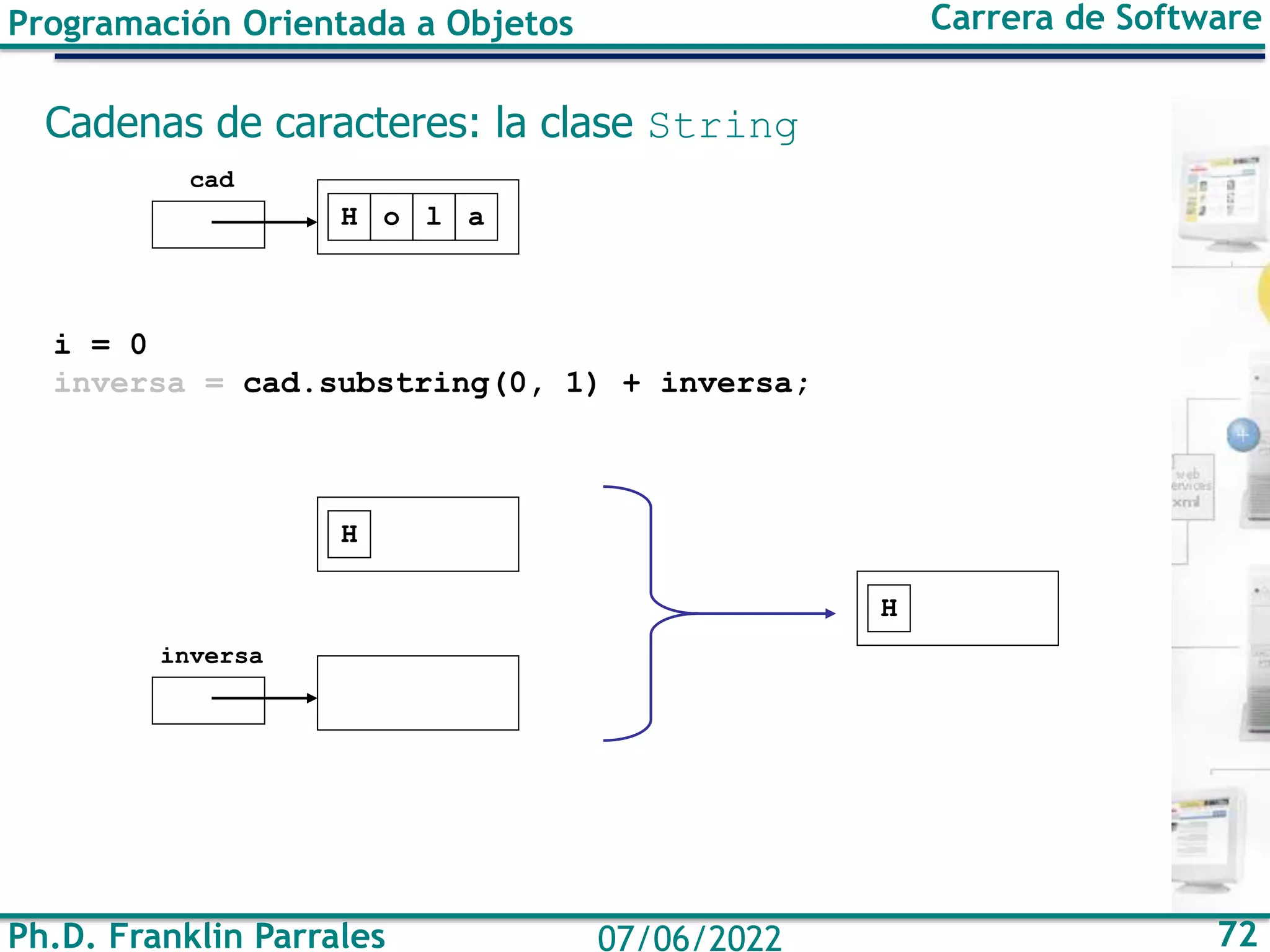 Ph.D. Franklin Parrales 72
07/06/2022
Programación Orientada a Objetos Carrera de Software
Cadenas de caracteres: la clase String
i = 0
inversa = cad.substring(0, 1) + inversa;
H
cad
o l a
H
H
inversa
 