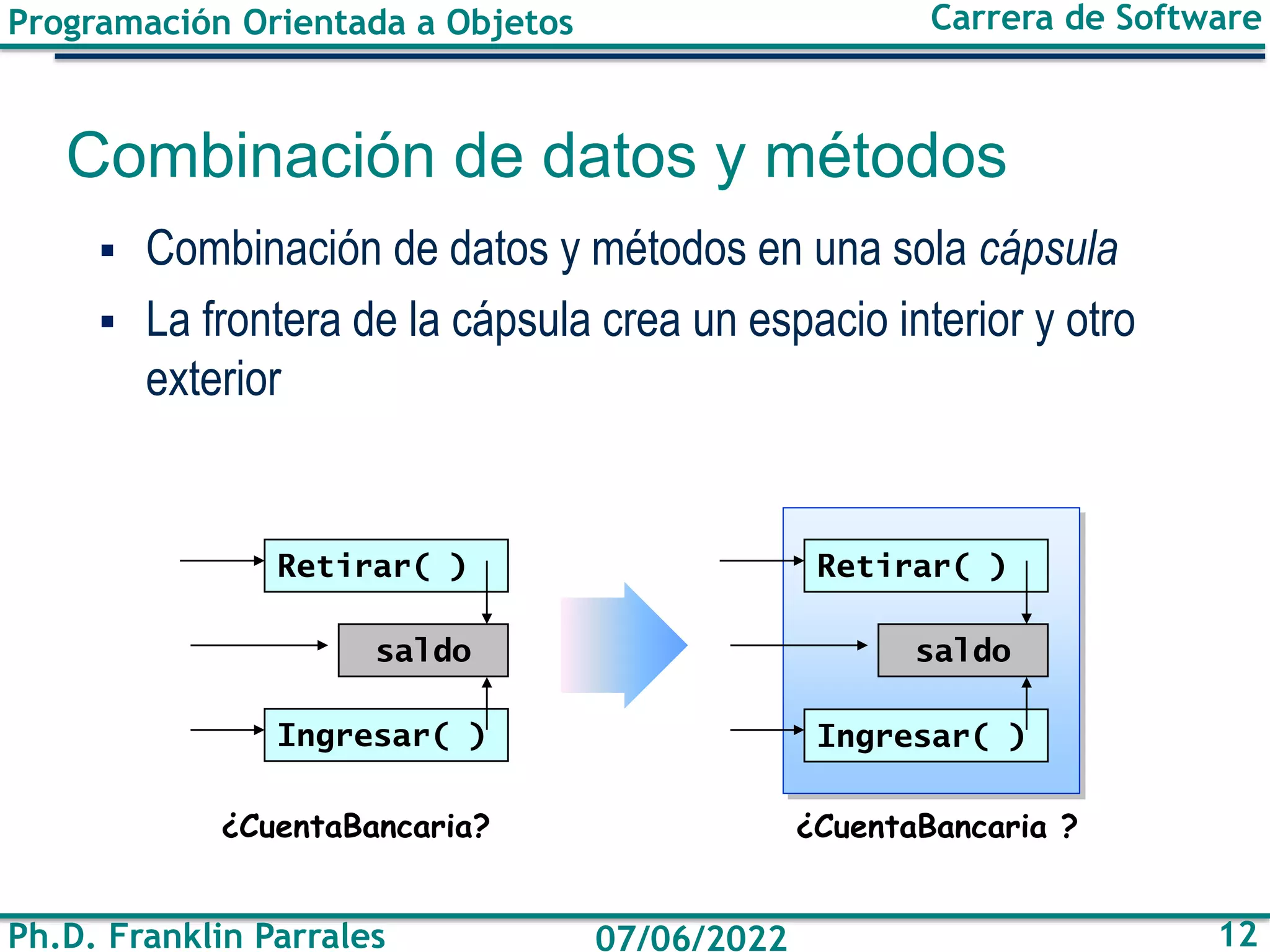 Programación Orientada a Objetos
Ph.D. Franklin Parrales
Carrera de Software
12
07/06/2022
Combinación de datos y métodos
▪ Combinación de datos y métodos en una sola cápsula
▪ La frontera de la cápsula crea un espacio interior y otro
exterior
Retirar( )
Ingresar( )
saldo
Retirar( )
Ingresar( )
saldo
¿CuentaBancaria ?
¿CuentaBancaria?
 
