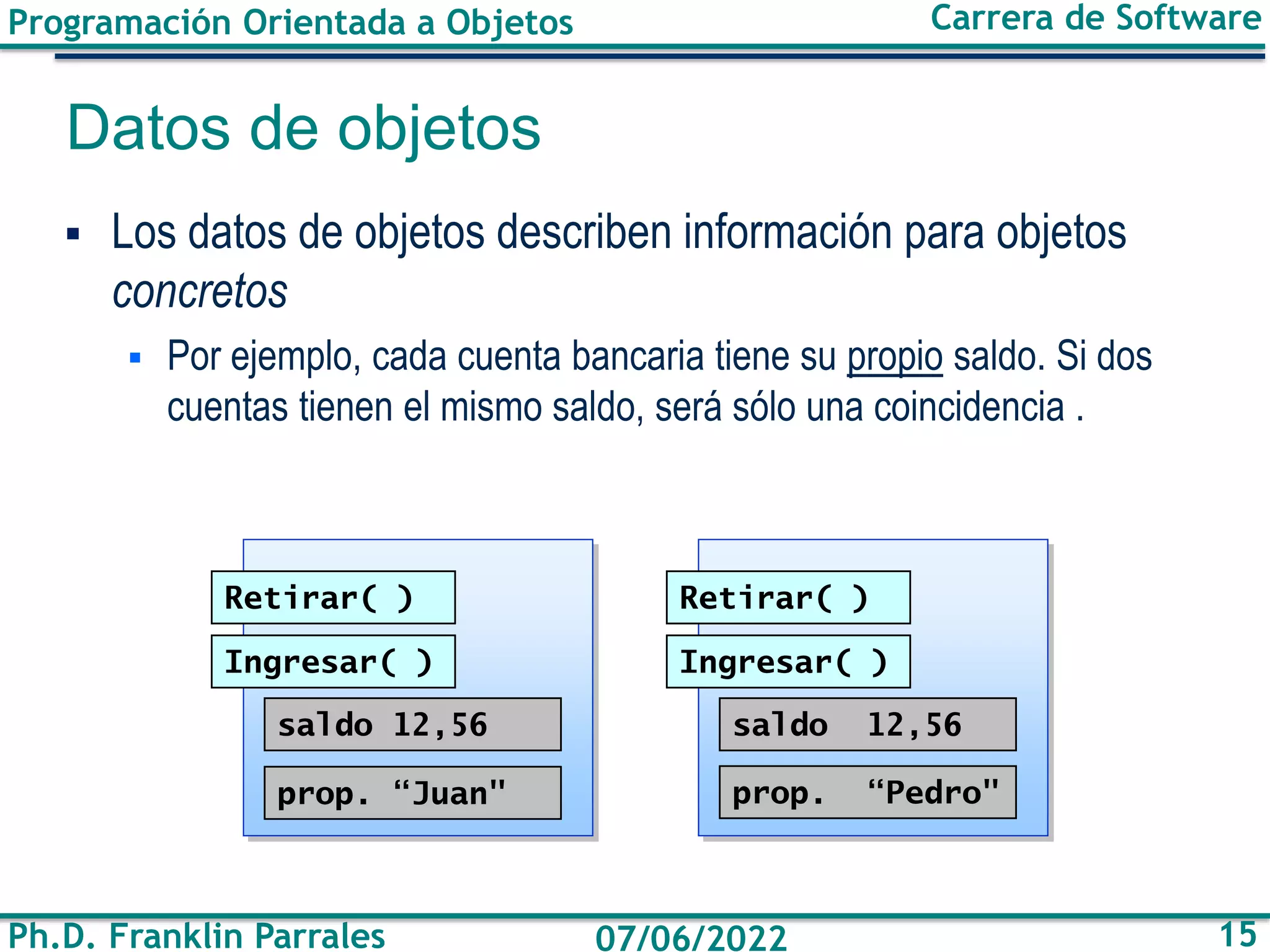 Programación Orientada a Objetos
Ph.D. Franklin Parrales
Carrera de Software
15
07/06/2022
Datos de objetos
▪ Los datos de objetos describen información para objetos
concretos
▪ Por ejemplo, cada cuenta bancaria tiene su propio saldo. Si dos
cuentas tienen el mismo saldo, será sólo una coincidencia .
Retirar( )
Ingresar( )
saldo 12,56
prop. “Juan"
Retirar( )
Ingresar( )
saldo 12,56
prop. “Pedro"
 