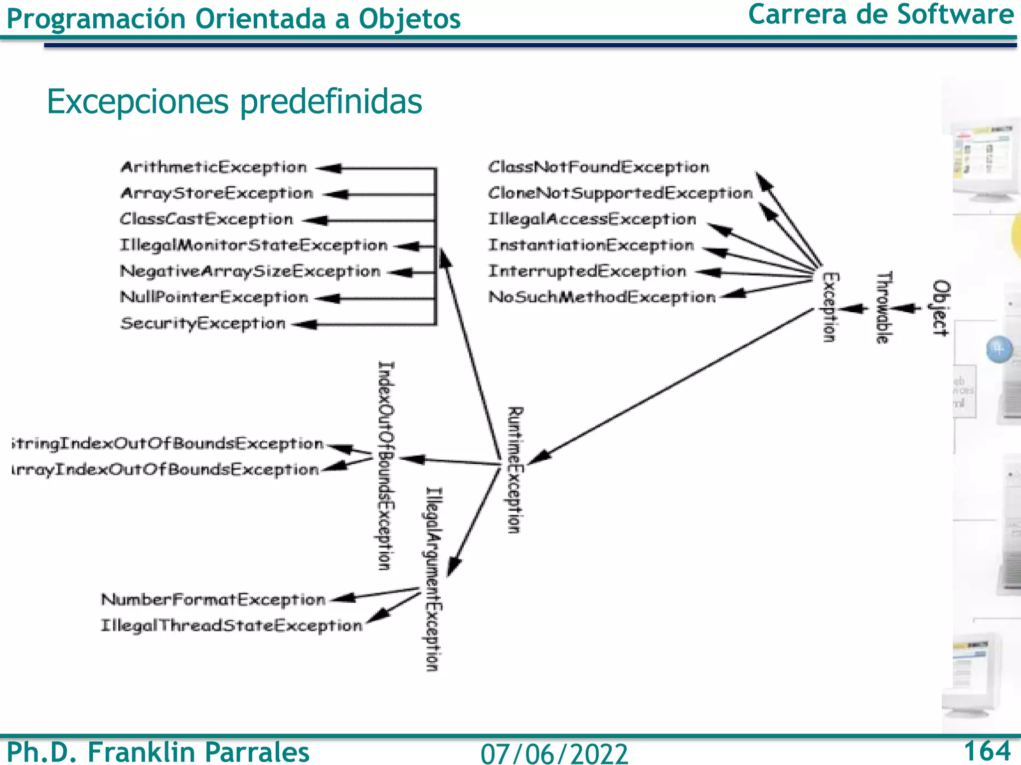 Ph.D. Franklin Parrales 164
07/06/2022
Programación Orientada a Objetos Carrera de Software
Excepciones predefinidas
 