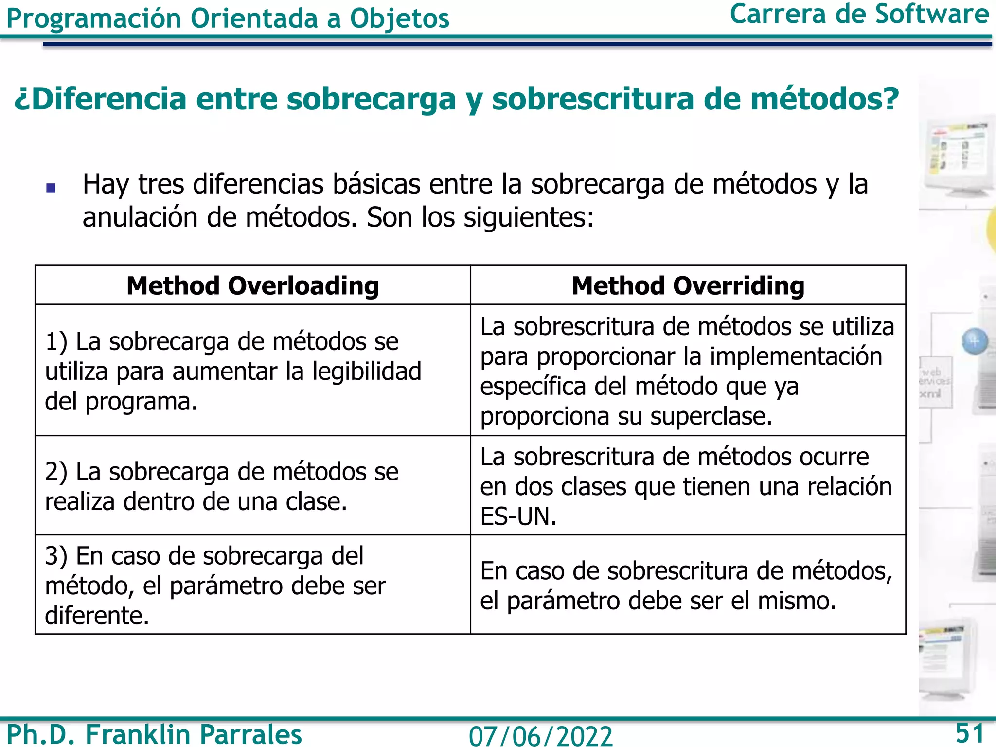 Ph.D. Franklin Parrales 51
07/06/2022
Programación Orientada a Objetos Carrera de Software
¿Diferencia entre sobrecarga y sobrescritura de métodos?
◼ Hay tres diferencias básicas entre la sobrecarga de métodos y la
anulación de métodos. Son los siguientes:
Method Overloading Method Overriding
1) La sobrecarga de métodos se
utiliza para aumentar la legibilidad
del programa.
La sobrescritura de métodos se utiliza
para proporcionar la implementación
específica del método que ya
proporciona su superclase.
2) La sobrecarga de métodos se
realiza dentro de una clase.
La sobrescritura de métodos ocurre
en dos clases que tienen una relación
ES-UN.
3) En caso de sobrecarga del
método, el parámetro debe ser
diferente.
En caso de sobrescritura de métodos,
el parámetro debe ser el mismo.
 
