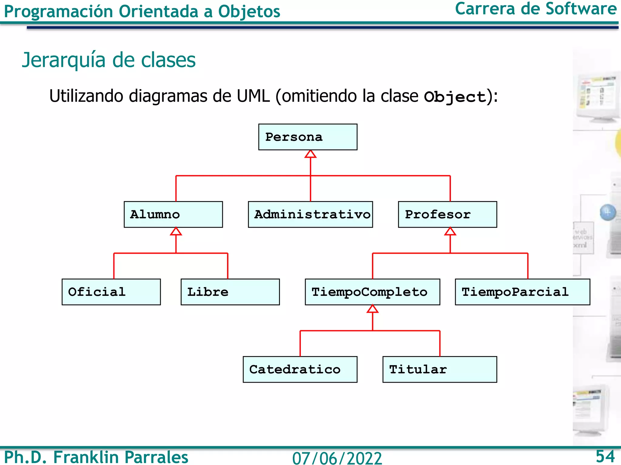 Ph.D. Franklin Parrales 54
07/06/2022
Programación Orientada a Objetos Carrera de Software
Jerarquía de clases
Utilizando diagramas de UML (omitiendo la clase Object):
Persona
Administrativo
Alumno Profesor
Oficial Libre TiempoCompleto TiempoParcial
Libre
Catedratico Titular
 