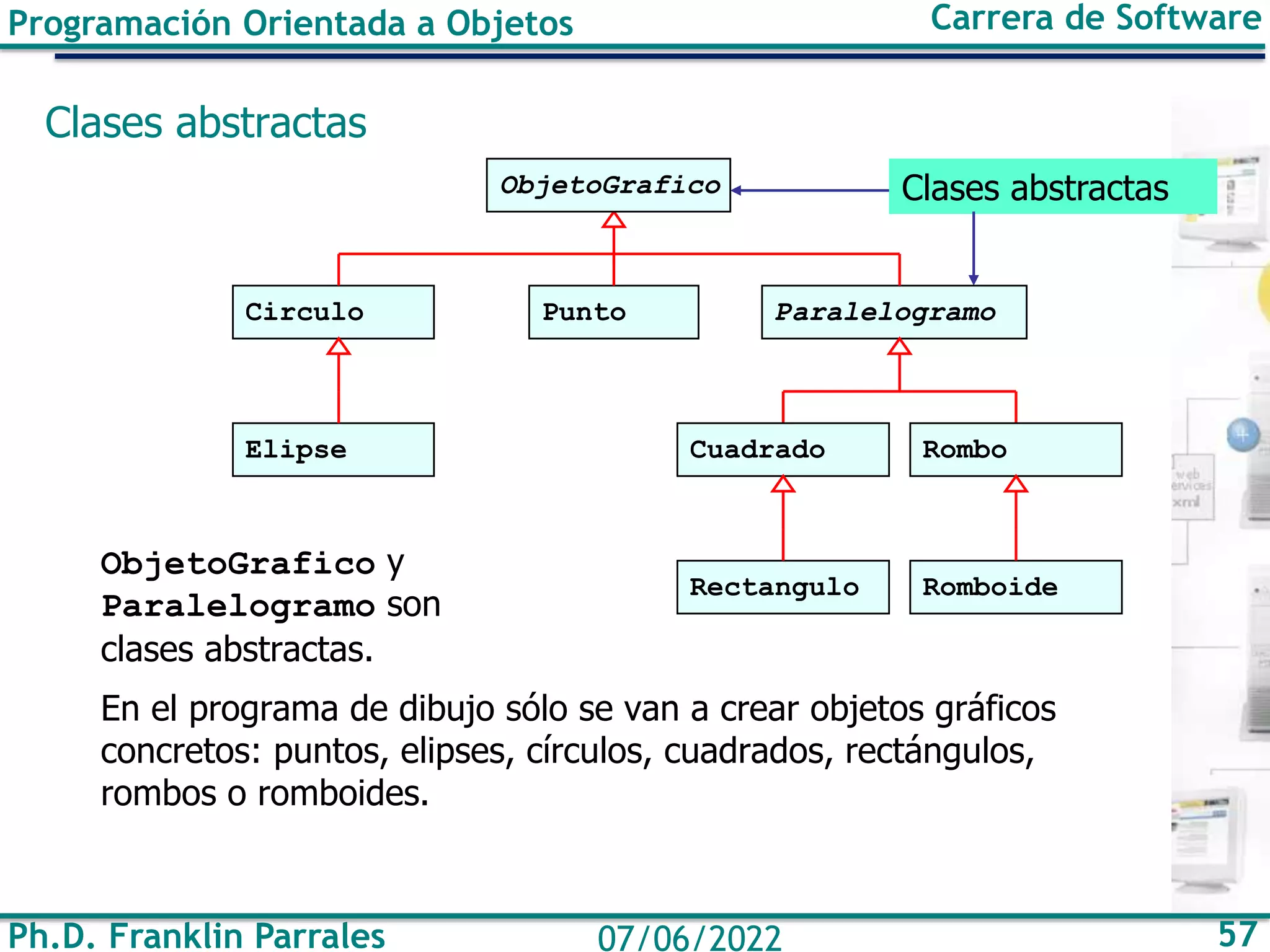 Ph.D. Franklin Parrales 57
07/06/2022
Programación Orientada a Objetos Carrera de Software
Clases abstractas
ObjetoGrafico y
Paralelogramo son
clases abstractas.
En el programa de dibujo sólo se van a crear objetos gráficos
concretos: puntos, elipses, círculos, cuadrados, rectángulos,
rombos o romboides.
Clases abstractas
ObjetoGrafico
Punto
Circulo Paralelogramo
Elipse
Rectangulo Romboide
Cuadrado Rombo
 