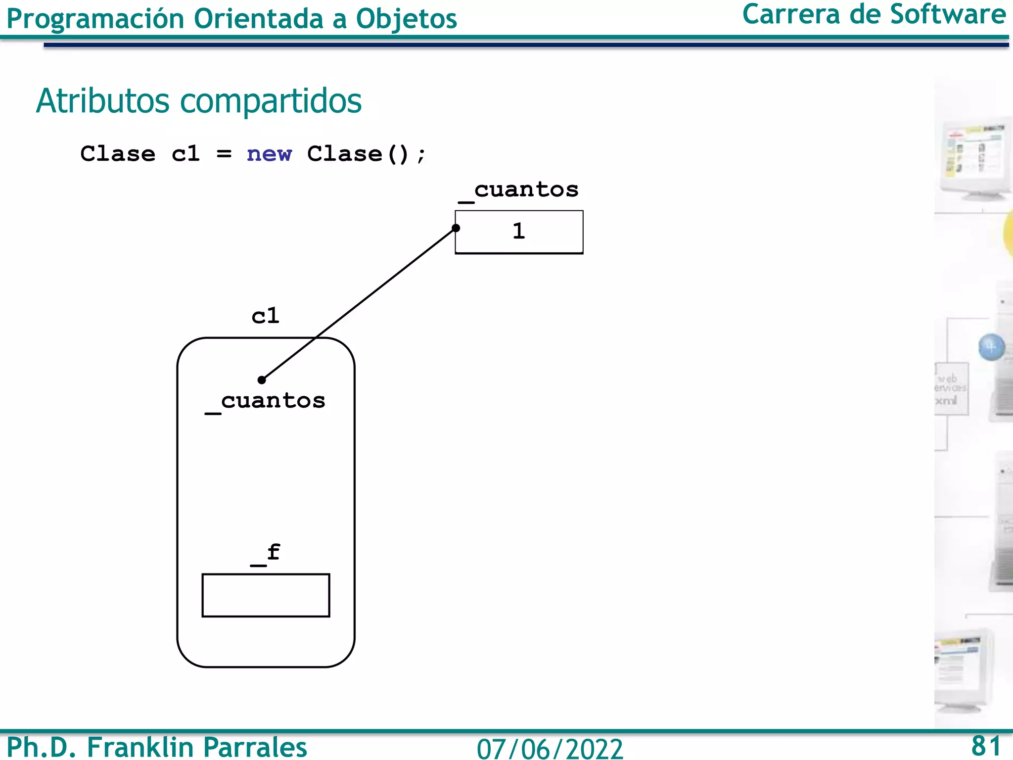Ph.D. Franklin Parrales 81
07/06/2022
Programación Orientada a Objetos Carrera de Software
Atributos compartidos
Clase c1 = new Clase();
0
1
_cuantos
_f
c1
_cuantos
 