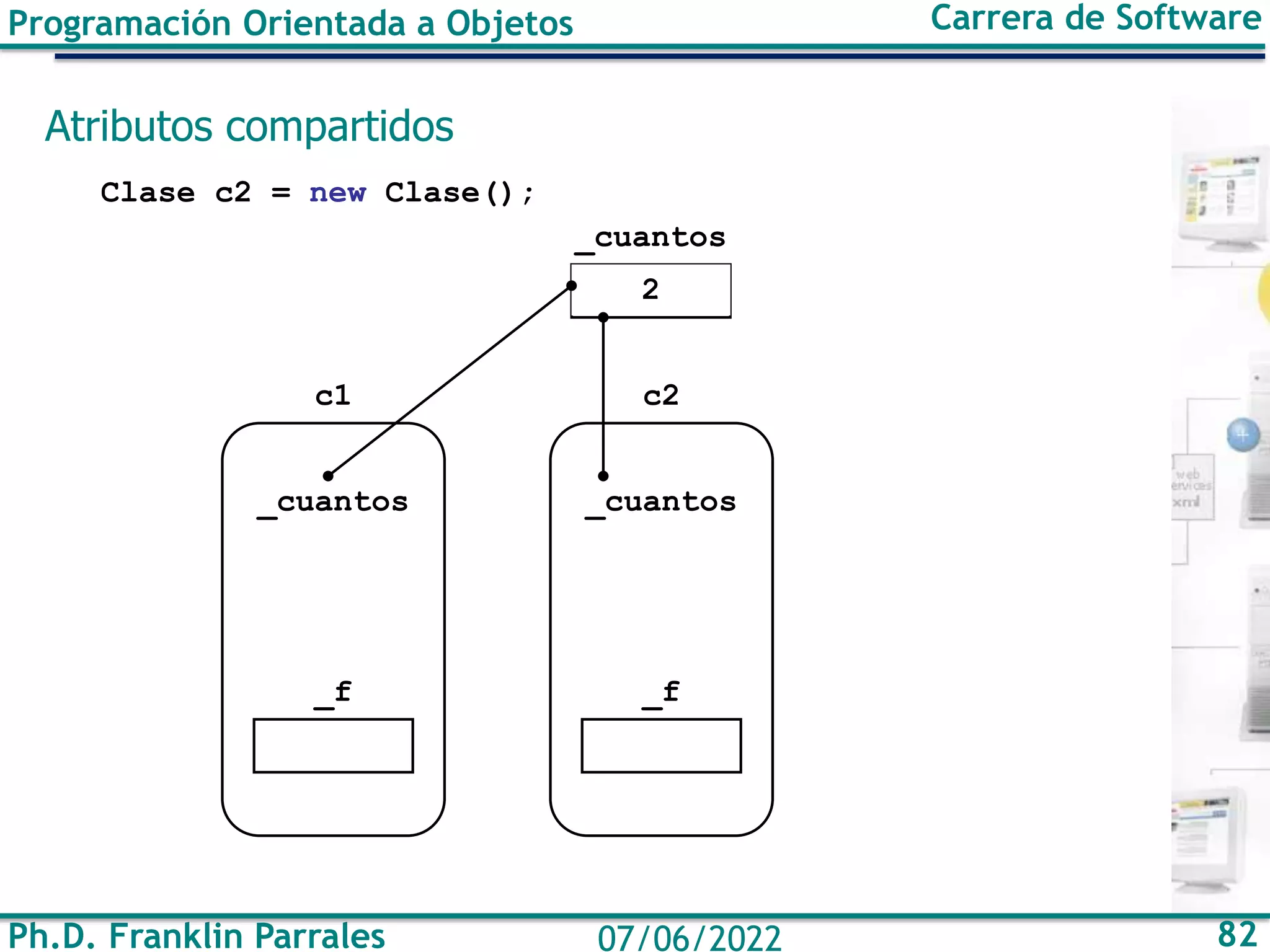 Ph.D. Franklin Parrales 82
07/06/2022
Programación Orientada a Objetos Carrera de Software
Atributos compartidos
Clase c2 = new Clase();
2
_f
c1
_cuantos
_f
c2
_cuantos
_cuantos
 