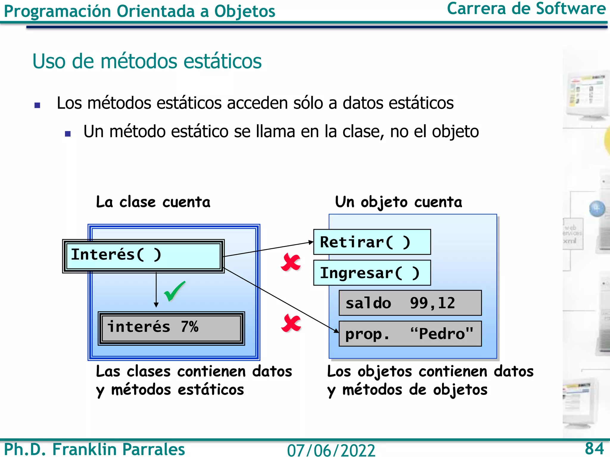 Ph.D. Franklin Parrales 84
07/06/2022
Programación Orientada a Objetos Carrera de Software
Uso de métodos estáticos
◼ Los métodos estáticos acceden sólo a datos estáticos
◼ Un método estático se llama en la clase, no el objeto
Interés( )
interés 7%
Retirar( )
Ingresar( )
saldo 99,12
prop. “Pedro"
Un objeto cuenta
La clase cuenta
Las clases contienen datos
y métodos estáticos
Los objetos contienen datos
y métodos de objetos


✓
 