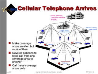 Cellular Telephone Arrives Make coverage areas smaller, but more of them Develop a means to hand call from one coverage area to another Call these coverage areas  cells Delicious Catering  Base Station Digital Mobile Switching Center Delicious  Delicious  Delicious  Public Switched Telephone Network (PSTN) 