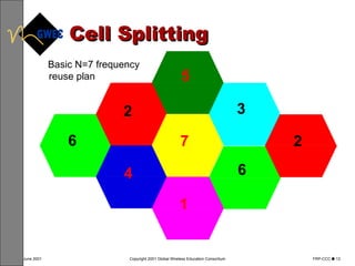 Cell Splitting Basic N=7 frequency reuse plan 3 6 6 2 2 5 7 4 1 