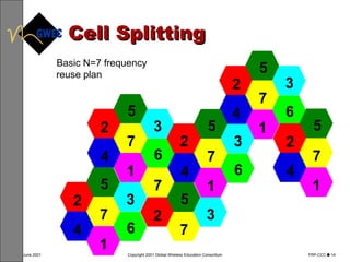 Cell Splitting Basic N=7 frequency reuse plan 3 6 6 2 5 7 4 1 3 6 2 2 5 7 4 1 3 6 2 5 7 4 1 2 5 7 4 1 3 2 5 7 7 3 6 2 5 7 4 1 