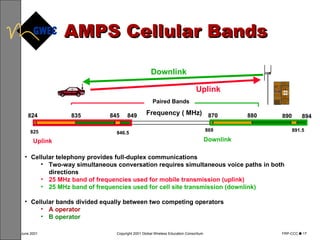 AMPS Cellular Bands Cellular telephony provides full-duplex communications Two-way simultaneous conversation requires simultaneous voice paths in both directions 25 MHz band of frequencies used for mobile transmission (uplink) 25 MHz band of frequencies used for cell site transmission (downlink) Cellular bands divided equally between two competing operators A operator B operator 824 835 845 870 880 894 869 849 846.5 825 890 891.5 Uplink Downlink Paired Bands Frequency ( MHz) Uplink  Downlink  