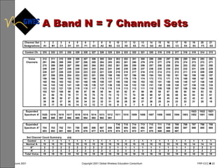 A Band N = 7 Channel Sets 