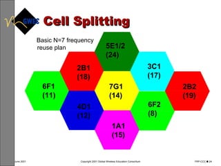 Cell Splitting 3C1 (17) 6F2 (8) 6F1 (11) 2B1 (18) 2B2 (19) 5E1/2 (24) 7G1 (14) 4D1 (12) 1A1 (15) Basic N=7 frequency reuse plan 