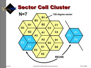 Sector Cell Cluster N=7 B1 B2 B3 C1 C2 C3 G1 G2 G3 A1 A2 A3 D1 D2 D3 E1 E2 E3 F1 F2 F3 F1 F2 F3 REUSE 120 degree sector 