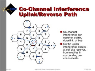 Co-Channel Interference Uplink/Reverse Path Co-channel interference can occur on uplink, downlink, or both On the uplink, interference occurs at cell site receiver, from mobiles in surrounding co-channel cells 1 1 1 2 3 4 5 6 7 4 6 4 7 2 7 2 5 3 5 3 6 1 1 1 1 