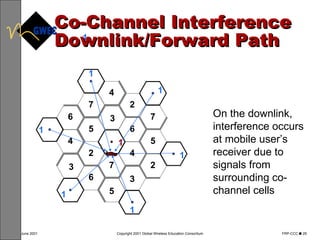 Co-Channel Interference Downlink/Forward Path On the downlink, interference occurs at mobile user’s receiver due to signals from surrounding co-channel cells 1 1 1 1 2 3 4 5 6 7 4 6 4 7 2 7 2 5 3 5 3 6 1 1 1 1 