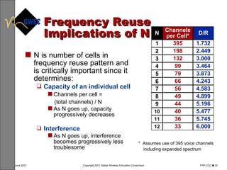Frequency Reuse Implications of N N is number of cells in frequency reuse pattern and is critically important since it determines: Capacity of an individual cell Channels per cell =  (total channels) / N As N goes up, capacity progressively decreases Interference As N goes up, interference becomes progressively less troublesome Channels per Cell* D/R 395 198 132 99 79 66 56 49 44 1.732 2.449 3.000 3.464 3.873 4.243 4.583 4.899 5.196 40 5.477 36 5.745 N 1 2 3 4 5 6 7 8 9 10 11 12 33 6.000 *  Assumes use of 395 voice channels including expanded spectrum 