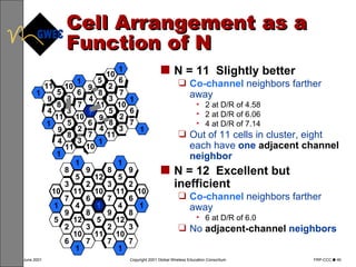 N = 11  Slightly better Co-channel   neighbors farther away 2 at D/R of 4.58 2 at D/R of 6.06 4 at D/R of 7.14 Out of 11 cells in cluster, eight each have  one  adjacent channel  neighbor N = 12  Excellent but inefficient Co-channel   neighbors farther away 6 at D/R of 6.0 No   adjacent-channel  neighbors Cell Arrangement as a Function of N 3 7 11 6 10 10 9 12 4 12 8 1 5 1 8 1 9 8 1 9 5 5 2 3 2 3 6 10 7 11 8 5 1 9 4 12 2 3 2 11 1 1 10 7 7 10 7 6 2 3 4 5 6 7 10 11 1 9 8 2 3 6 7 10 1 2 6 10 1 2 5 6 10 1 9 3 4 7 10 11 1 8 3 7 1 4 5 11 1 9 8 5 11 1 9 4 11 1 8 
