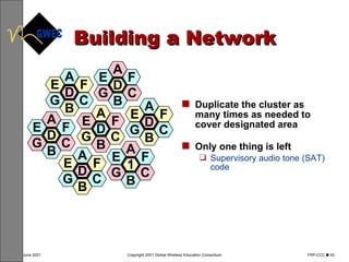 Building a Network Duplicate the cluster as many times as needed to cover designated area Only one thing is left Supervisory audio tone (SAT) code D G B E A F C G B D E A F C G B D E A F C G B D E A F C G B D E A F C G B D E A F C 1 G B E A F C 