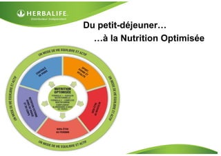 Du petit-déjeuner…
  …à la Nutrition Optimisée
 
