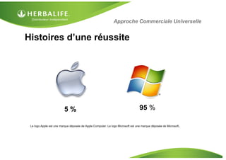 Approche Commerciale Universelle


Histoires d’une réussite




                          5%                                                     95 %

 Le logo Apple est une marque déposée de Apple Computer. Le logo Microsoft est une marque déposée de Microsoft..
 