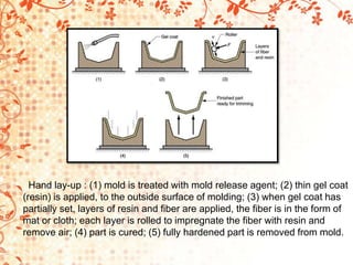 Hand lay-up : (1) mold is treated with mold release agent; (2) thin gel coat
(resin) is applied, to the outside surface of molding; (3) when gel coat has
partially set, layers of resin and fiber are applied, the fiber is in the form of
mat or cloth; each layer is rolled to impregnate the fiber with resin and
remove air; (4) part is cured; (5) fully hardened part is removed from mold.
 