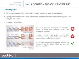 10
LA SOLUTION
ADBACKUP ENTREPRISE
>>>
> Seule la première sauvegarde est complète.
Ensuite le Delta Bloc optimise TOUTES les
sauvegardes suivantes.
> Alors qu’une sauvegarde incrémentale
traditionnelle sauvegarde complètement les fichiers
modifiés depuis la dernière sauvegarde…
> … le Delta Bloc optimise la bande passante en
n’envoyant que les blocs (32ko) qui ont été
réellement modifiés
>>> LA SOLUTION ADBACKUP ENTREPRISE
La sauvegarde
> Compression des données avant de les envoyer vers les serveurs de sauvegarde
> Sauvegarde incrémentale : seules les données modifiées depuis la dernière sauvegarde sont
envoyées au serveur
> En mode « Delta Bloc »
 