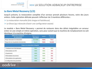 12
LA SOLUTION
ADBACKUP ENTREPRISE
>>>
Le Bare Metal Recovery (1/2)
Jusqu’à présent, la restauration complète d’un serveur prenait plusieurs heures, voire des jours
entiers. Cette opération délicate pouvait s’effectuer de 2 manières différentes :
> La restauration manuelle (très longue et fastidieuse)
> Le Ghost (qui nécessite d’avoir une configuration exacte)
Le module « Bare Metal Recovery » permet de restaurer dans des délais inégalables un serveur
entier en une simple et même opération, sans pour autant que la machine de remplacement ne soit
identique à la machine d’origine.
>>> LA SOLUTION ADBACKUP ENTREPRISE
 