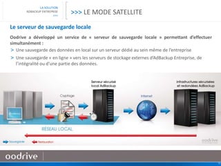 15
LA SOLUTION
ADBACKUP ENTREPRISE
>>>
Le serveur de sauvegarde locale
Oodrive a développé un service de « serveur de sauvegarde locale » permettant d’effectuer
simultanément :
> Une sauvegarde des données en local sur un serveur dédié au sein même de l’entreprise
> Une sauvegarde « en ligne » vers les serveurs de stockage externes d’AdBackup Entreprise, de
l’intégralité ou d’une partie des données.
>>> LE MODE SATELLITE
 