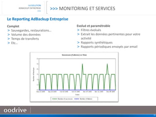 22
LA SOLUTION
ADBACKUP ENTREPRISE
>>>
Le Reporting AdBackup Entreprise
Complet
> Sauvegardes, restaurations…
> Volume des données
> Temps de transferts
> Etc…
Evolué et paramétrable
> Filtres évolués
> Extrait les données pertinentes pour votre
activité
> Rapports synthétiques
> Rapports périodiques envoyés par email
>>> MONITORING ET SERVICES
 