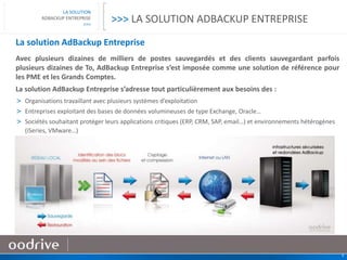 9
LA SOLUTION
ADBACKUP ENTREPRISE
>>>
>>> LA SOLUTION ADBACKUP ENTREPRISE
La solution AdBackup Entreprise
Avec plusieurs dizaines de milliers de postes sauvegardés et des clients sauvegardant parfois
plusieurs dizaines de To, AdBackup Entreprise s’est imposée comme une solution de référence pour
les PME et les Grands Comptes.
La solution AdBackup Entreprise s’adresse tout particulièrement aux besoins des :
> Organisations travaillant avec plusieurs systèmes d’exploitation
> Entreprises exploitant des bases de données volumineuses de type Exchange, Oracle…
> Sociétés souhaitant protéger leurs applications critiques (ERP, CRM, SAP, email…) et environnements hétérogènes
(iSeries, VMware…)
 